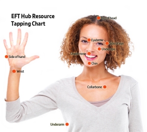 EFT Tapping Chart